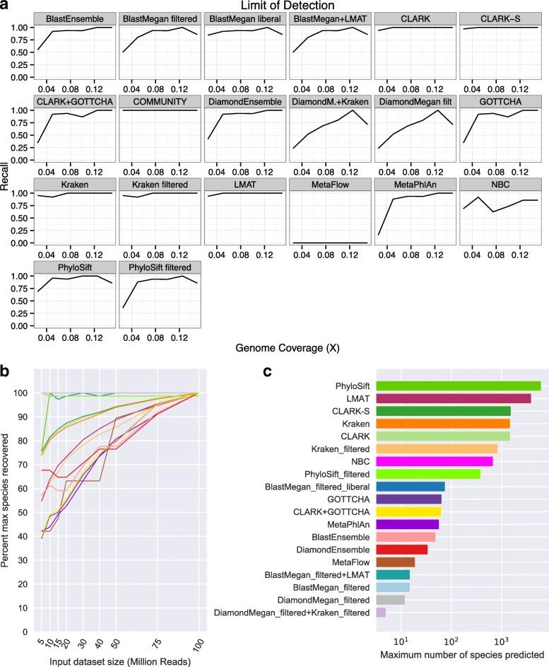 https://cdn.ncbi.nlm.nih.gov/pmc/blobs/63f3/5609029/92a2ccabaa0e/13059_2017_1299_Fig6_HTML.jpg