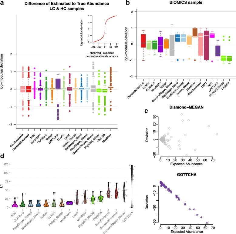 https://cdn.ncbi.nlm.nih.gov/pmc/blobs/63f3/5609029/f96eafe88fbf/13059_2017_1299_Fig5_HTML.jpg