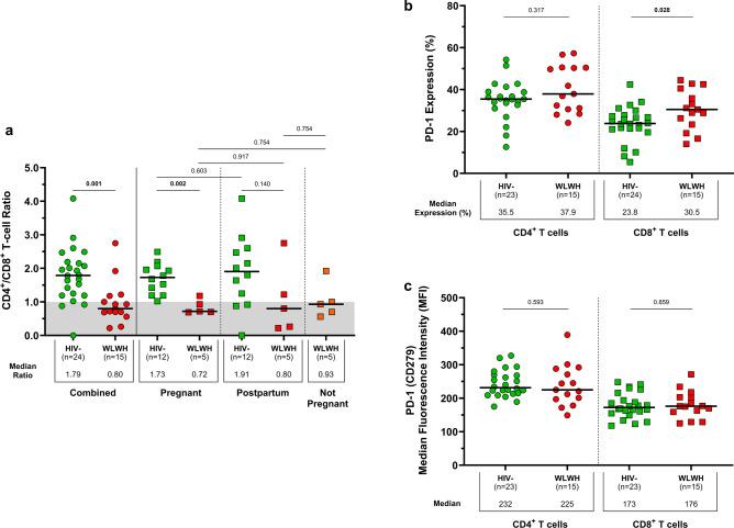 https://cdn.ncbi.nlm.nih.gov/pmc/blobs/63f4/11369237/39fe5e84b80f/41598_2024_70725_Fig1_HTML.jpg