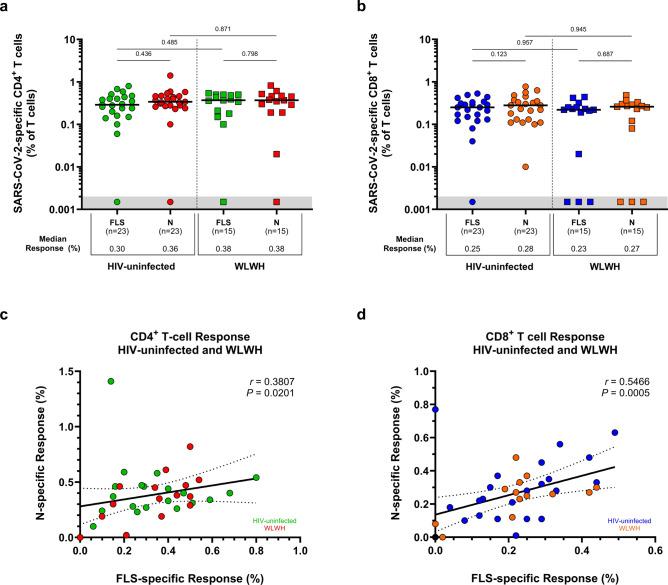 https://cdn.ncbi.nlm.nih.gov/pmc/blobs/63f4/11369237/407f16a880e9/41598_2024_70725_Fig2_HTML.jpg