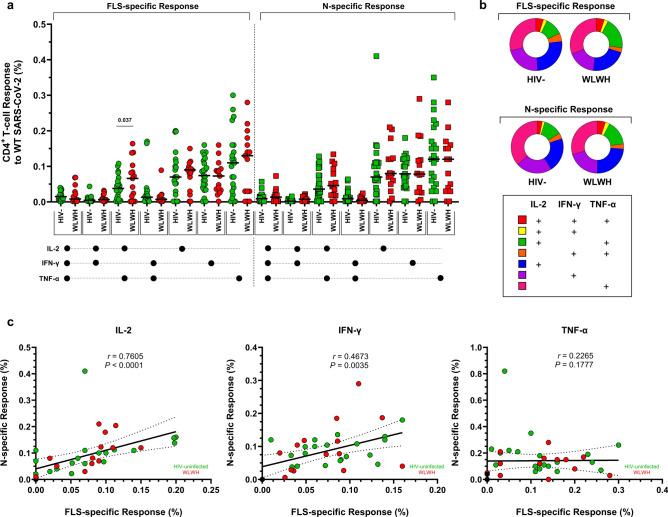 https://cdn.ncbi.nlm.nih.gov/pmc/blobs/63f4/11369237/85d4855b6b8b/41598_2024_70725_Fig3_HTML.jpg