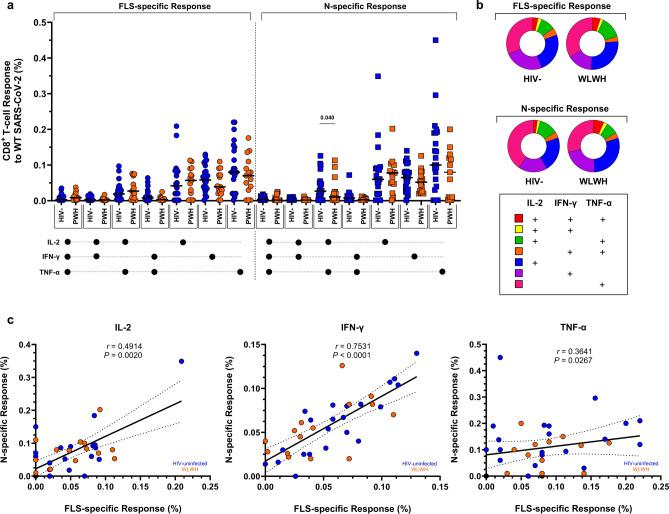 https://cdn.ncbi.nlm.nih.gov/pmc/blobs/63f4/11369237/e9e26d28dd3d/41598_2024_70725_Fig4_HTML.jpg