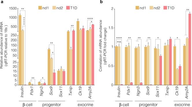 https://cdn.ncbi.nlm.nih.gov/pmc/blobs/63f4/9304326/b6de563f2386/41392_2022_1034_Fig2_HTML.jpg