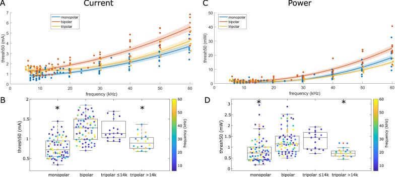 https://cdn.ncbi.nlm.nih.gov/pmc/blobs/63f7/10240787/669c294c633c/12984_2023_1195_Fig4_HTML.jpg