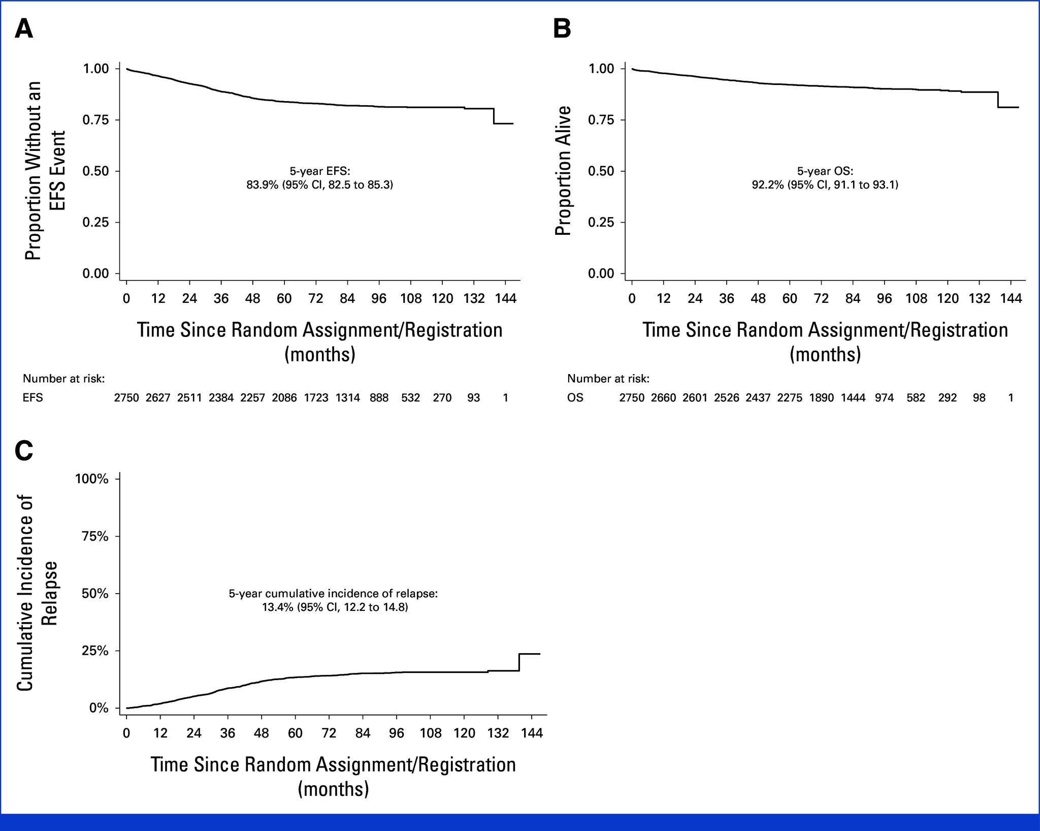 https://cdn.ncbi.nlm.nih.gov/pmc/blobs/63f8/12084015/d7402dee27c5/jco-43-1810-g002.jpg
