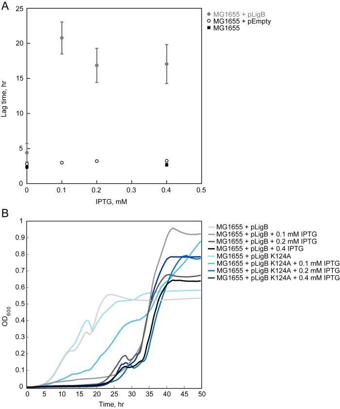 https://cdn.ncbi.nlm.nih.gov/pmc/blobs/63f8/5507437/c377fae5e956/pone.0180800.g003.jpg