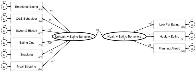 https://cdn.ncbi.nlm.nih.gov/pmc/blobs/63f8/9882783/c328363f9941/pone.0279364.g001.jpg
