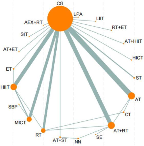 https://cdn.ncbi.nlm.nih.gov/pmc/blobs/63fa/12310449/a78b54c048ee/fpubh-13-1624562-g003.jpg