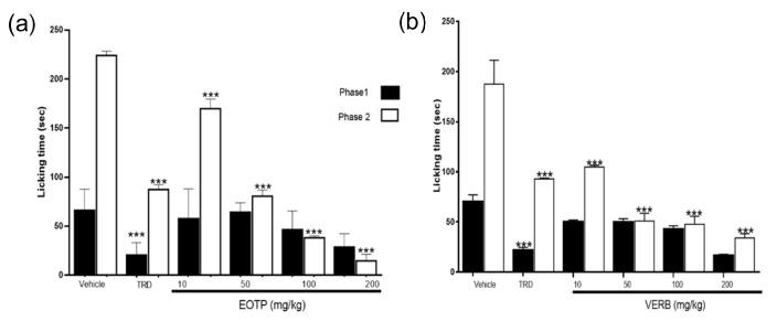 https://cdn.ncbi.nlm.nih.gov/pmc/blobs/63fa/9103156/5b3d75f76edb/molecules-27-02612-g002.jpg
