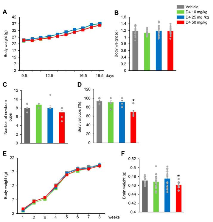 https://cdn.ncbi.nlm.nih.gov/pmc/blobs/63fb/8657511/cdd2084fbfb5/ijms-22-12949-g002.jpg