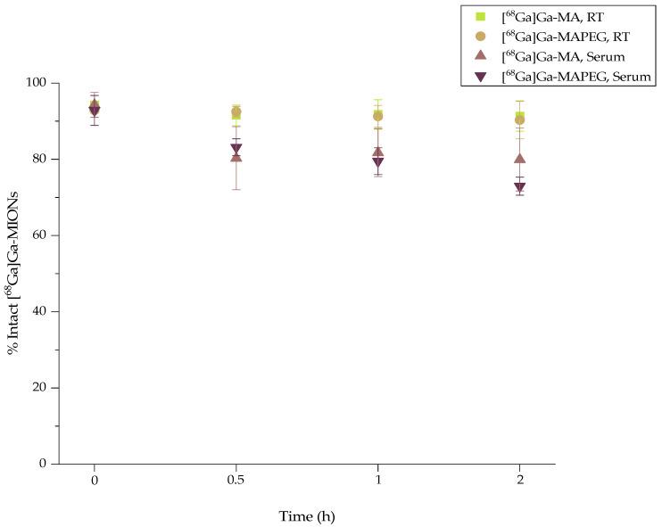 https://cdn.ncbi.nlm.nih.gov/pmc/blobs/63fd/9321329/1459fc1b886d/nanomaterials-12-02490-g004.jpg