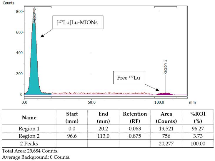 https://cdn.ncbi.nlm.nih.gov/pmc/blobs/63fd/9321329/4754893f7338/nanomaterials-12-02490-g005.jpg