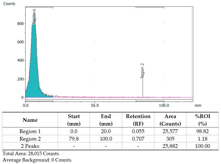 https://cdn.ncbi.nlm.nih.gov/pmc/blobs/63fd/9321329/c799085c3818/nanomaterials-12-02490-g002.jpg