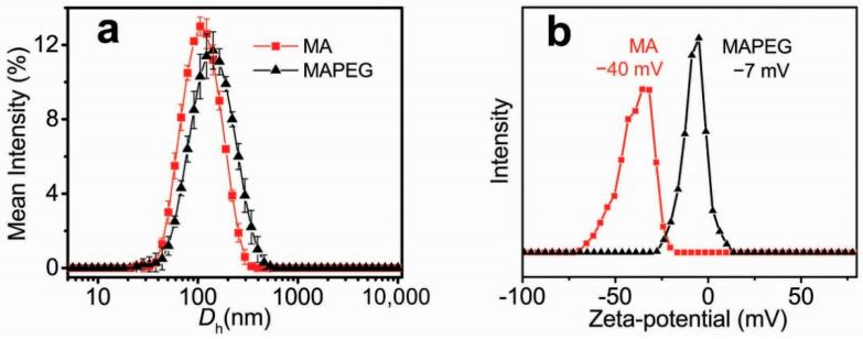 https://cdn.ncbi.nlm.nih.gov/pmc/blobs/63fd/9321329/ff91da08d576/nanomaterials-12-02490-g001.jpg