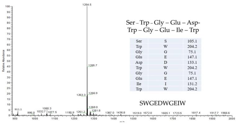https://cdn.ncbi.nlm.nih.gov/pmc/blobs/63fe/10096037/10baaa89c707/molecules-28-03001-g006.jpg