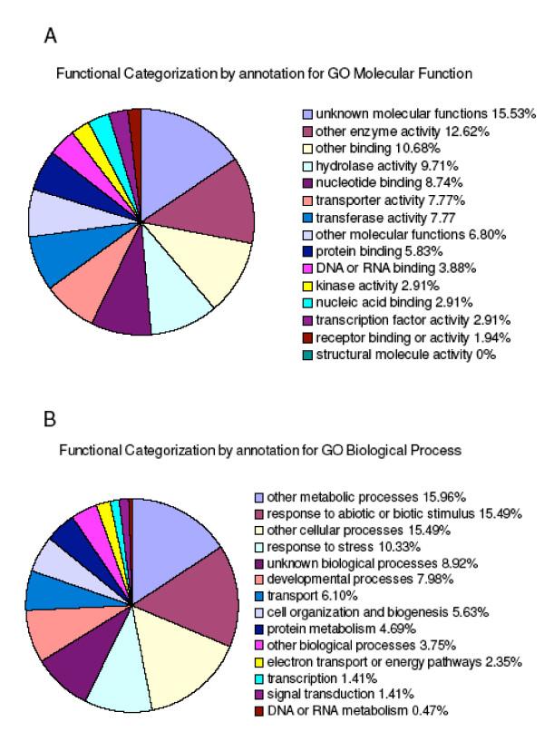 https://cdn.ncbi.nlm.nih.gov/pmc/blobs/63fe/2579432/357e0c9ada66/1471-2229-8-104-7.jpg