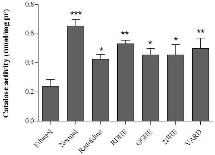 https://cdn.ncbi.nlm.nih.gov/pmc/blobs/6401/5603879/0a79ab507b3a/ijpr-16-694-g006.jpg