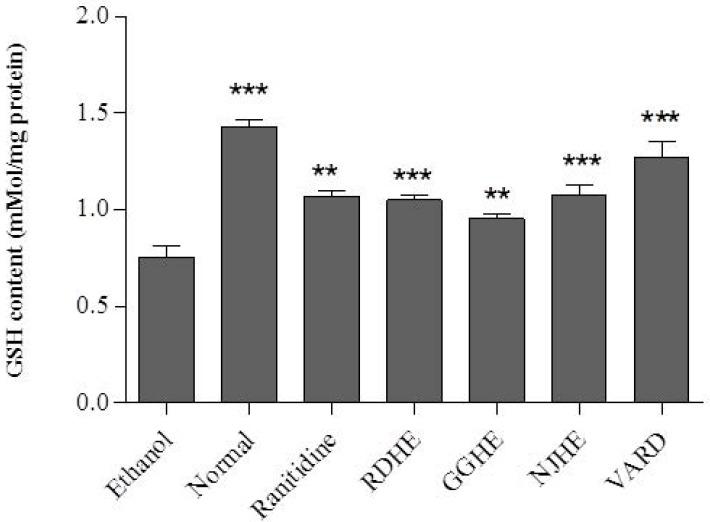 https://cdn.ncbi.nlm.nih.gov/pmc/blobs/6401/5603879/19c80c97673d/ijpr-16-694-g005.jpg