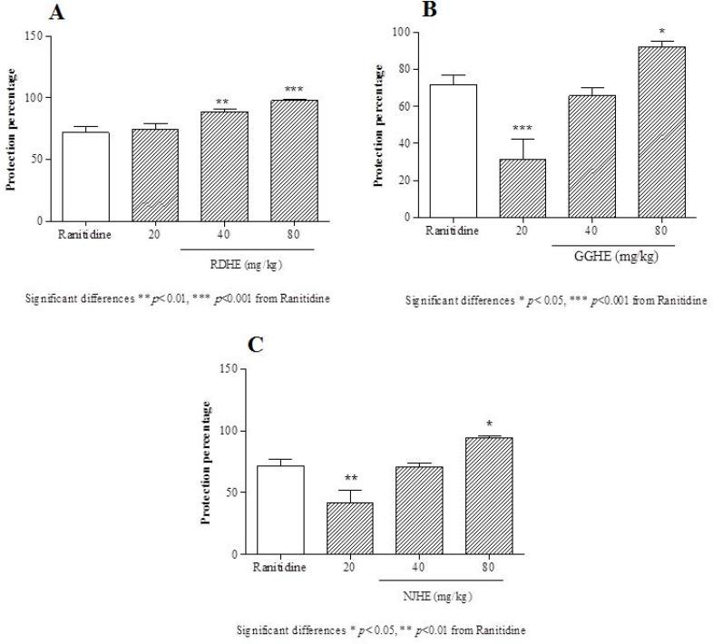 https://cdn.ncbi.nlm.nih.gov/pmc/blobs/6401/5603879/5b390494d2aa/ijpr-16-694-g003.jpg