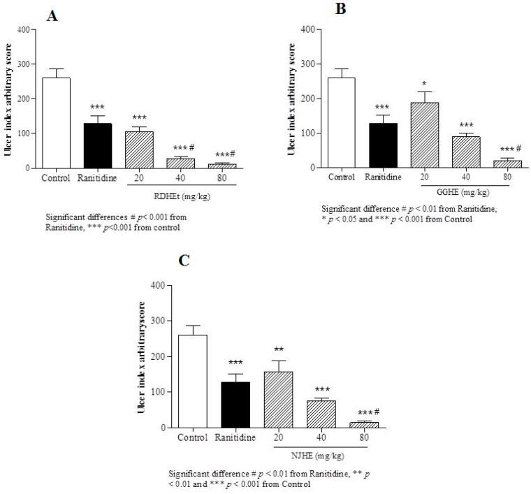 https://cdn.ncbi.nlm.nih.gov/pmc/blobs/6401/5603879/b4033283b930/ijpr-16-694-g002.jpg