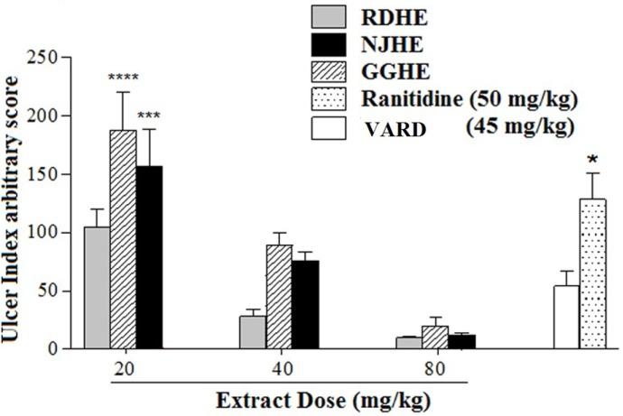 https://cdn.ncbi.nlm.nih.gov/pmc/blobs/6401/5603879/ce969412e0c2/ijpr-16-694-g004.jpg