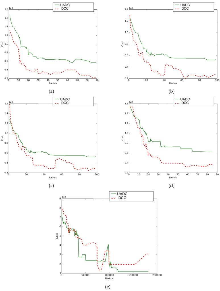 https://cdn.ncbi.nlm.nih.gov/pmc/blobs/6402/6387288/815d36e1fceb/sensors-19-00484-g014.jpg