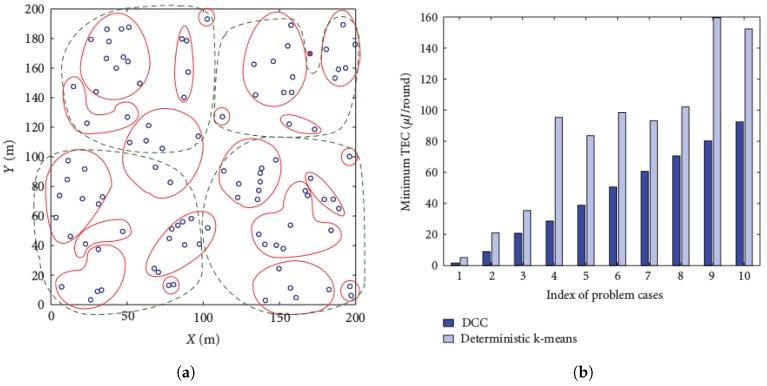 https://cdn.ncbi.nlm.nih.gov/pmc/blobs/6402/6387288/d58e93c266ee/sensors-19-00484-g001.jpg