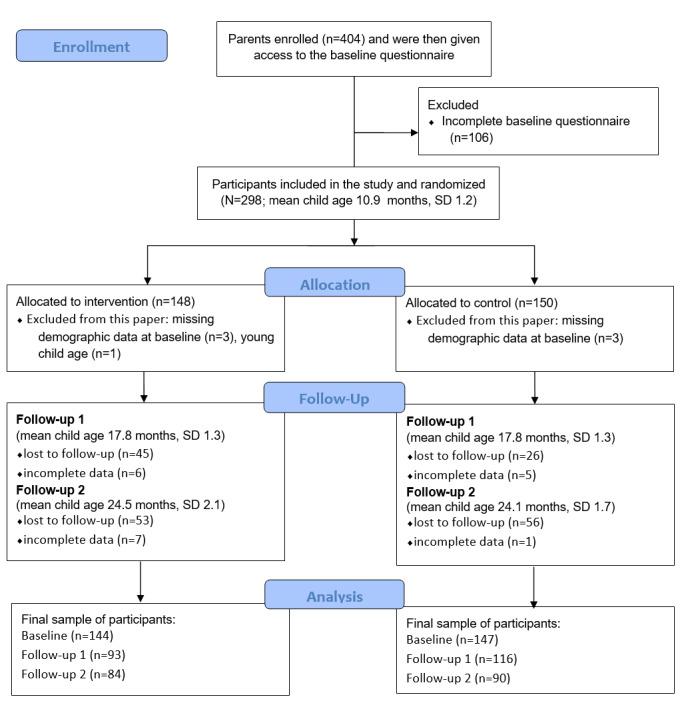https://cdn.ncbi.nlm.nih.gov/pmc/blobs/6403/7925157/4a7c4591158e/jmir_v23i2e18311_fig1.jpg