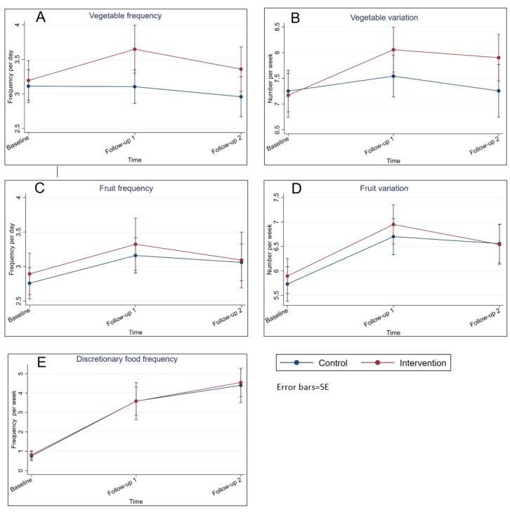 https://cdn.ncbi.nlm.nih.gov/pmc/blobs/6403/7925157/bdd1114620cb/jmir_v23i2e18311_fig2.jpg
