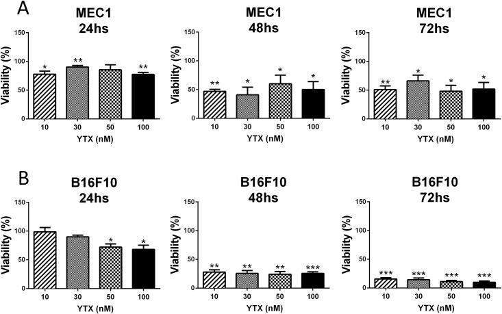 https://cdn.ncbi.nlm.nih.gov/pmc/blobs/6406/5156389/f9669f93743e/pone.0167572.g004.jpg