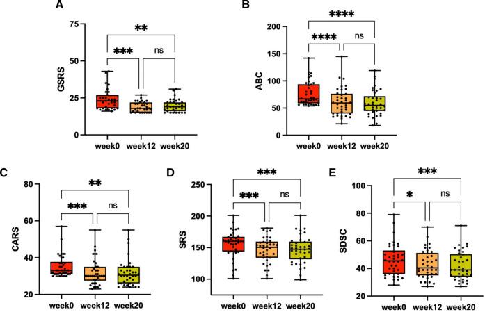 https://cdn.ncbi.nlm.nih.gov/pmc/blobs/6407/11112010/e485636ebd65/fped-12-1369823-g002.jpg
