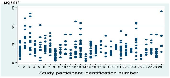 https://cdn.ncbi.nlm.nih.gov/pmc/blobs/6407/4586633/ca5f9c1445e3/ijerph-12-10635-g002.jpg