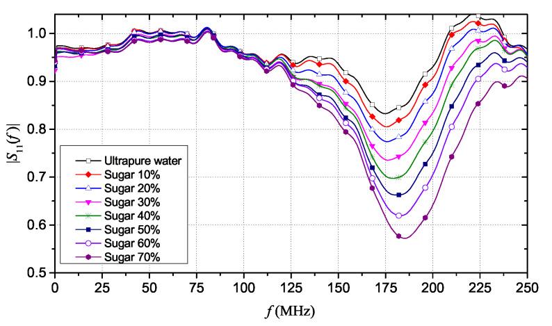 https://cdn.ncbi.nlm.nih.gov/pmc/blobs/6407/7284366/53dd9c7b44ba/sensors-20-02833-g004.jpg