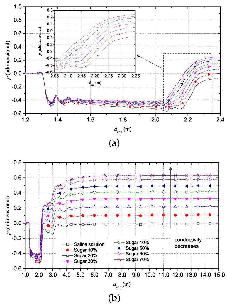 https://cdn.ncbi.nlm.nih.gov/pmc/blobs/6407/7284366/a4eded7686a3/sensors-20-02833-g005.jpg