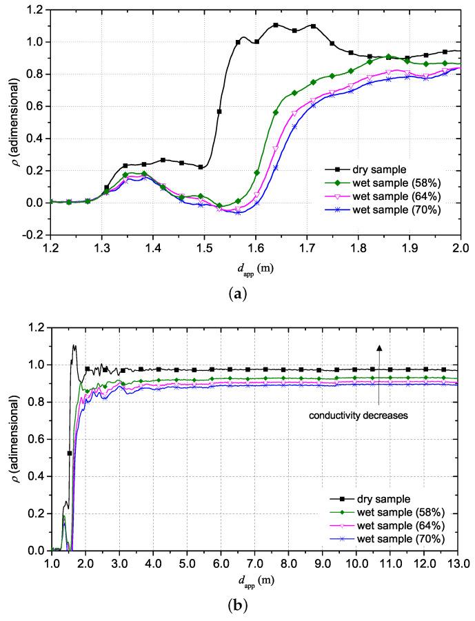 https://cdn.ncbi.nlm.nih.gov/pmc/blobs/6407/7284366/c3a38ae5a85b/sensors-20-02833-g011.jpg