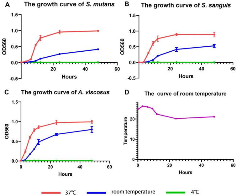 https://cdn.ncbi.nlm.nih.gov/pmc/blobs/6408/10525826/fcb6886fd24e/bioengineering-10-01061-g003.jpg