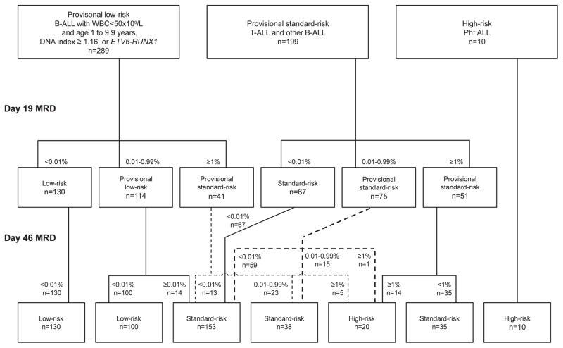 https://cdn.ncbi.nlm.nih.gov/pmc/blobs/6408/5288281/022cb5dcde11/nihms808623f1.jpg