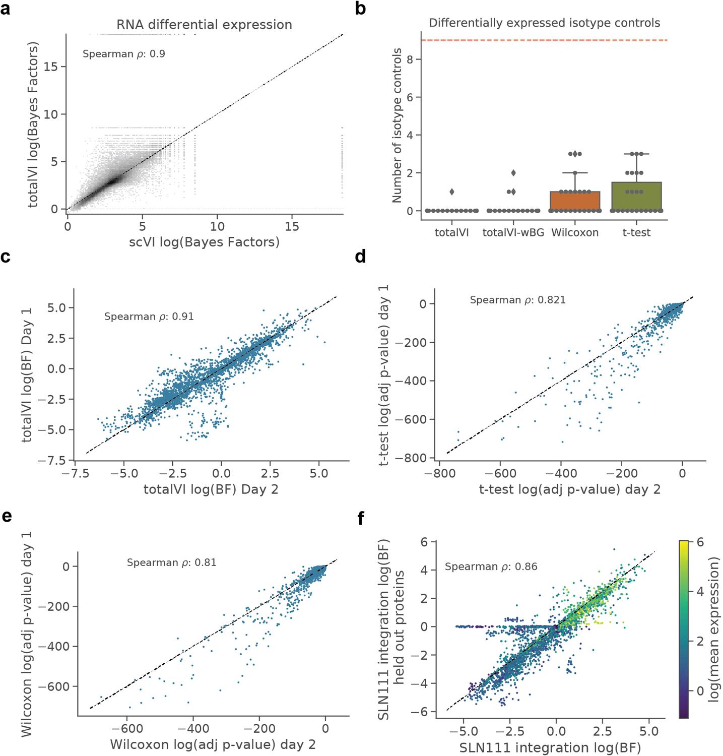 https://cdn.ncbi.nlm.nih.gov/pmc/blobs/6409/7954949/e7df9e5ed419/nihms-1656427-f0012.jpg