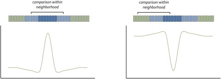 https://cdn.ncbi.nlm.nih.gov/pmc/blobs/640a/10117938/2238c4c20660/fcell-11-1151348-g003.jpg