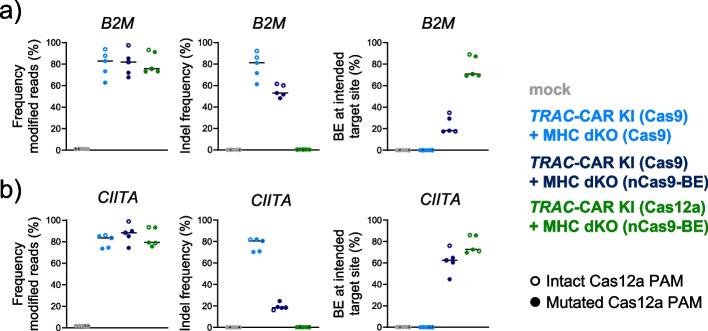 https://cdn.ncbi.nlm.nih.gov/pmc/blobs/640a/10123993/fb143bd3f449/13059_2023_2928_Fig6_HTML.jpg