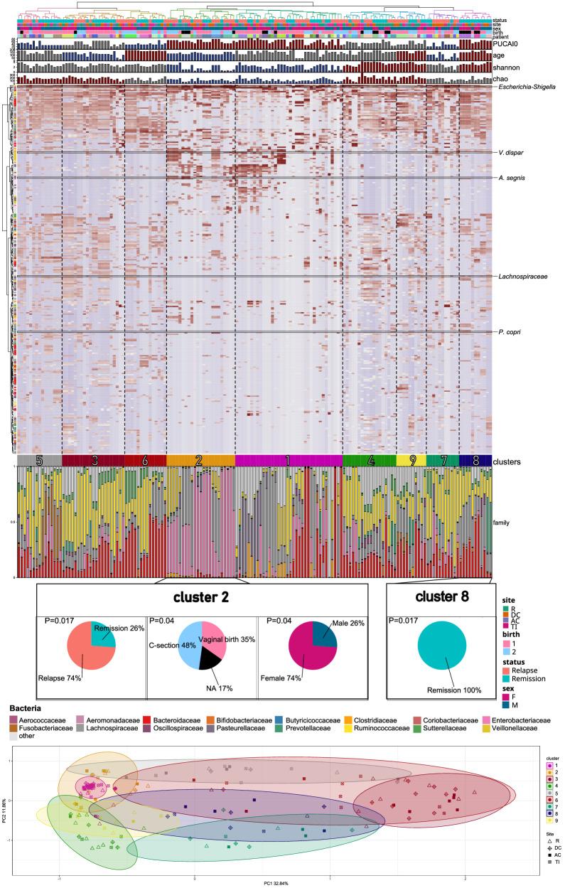 https://cdn.ncbi.nlm.nih.gov/pmc/blobs/640a/12322004/b30c7b429dbf/41467_2025_62533_Fig2_HTML.jpg