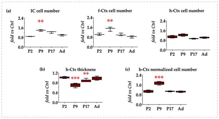 https://cdn.ncbi.nlm.nih.gov/pmc/blobs/640b/10295065/2f460ecc2eca/biology-12-00834-g002.jpg