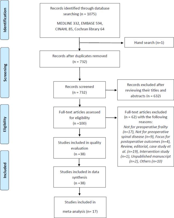 https://cdn.ncbi.nlm.nih.gov/pmc/blobs/640b/10668507/d3ed65ae8cff/12877_2023_4448_Fig1_HTML.jpg