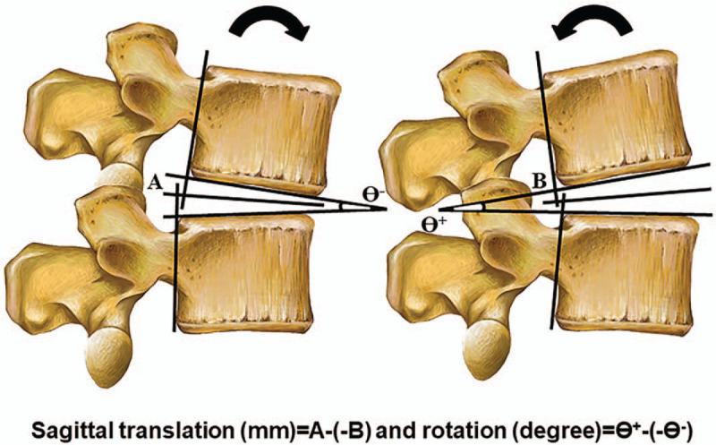 https://cdn.ncbi.nlm.nih.gov/pmc/blobs/640b/7547892/feef33a88e67/brs-45-e1431-g002.jpg