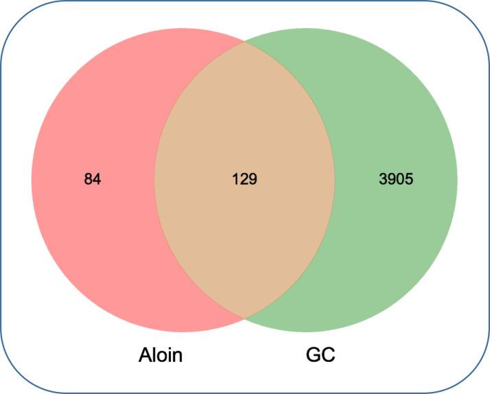 https://cdn.ncbi.nlm.nih.gov/pmc/blobs/640c/9232097/0c5fb8098f56/DDDT-16-1947-g0002.jpg