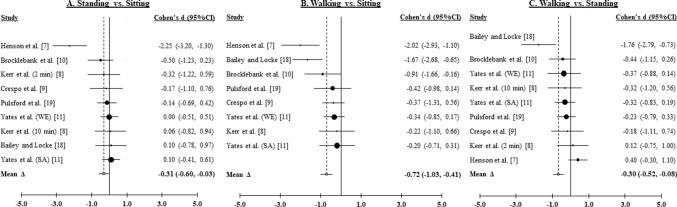 https://cdn.ncbi.nlm.nih.gov/pmc/blobs/640c/9325803/11fdcecbc35e/40279_2022_1649_Fig2_HTML.jpg