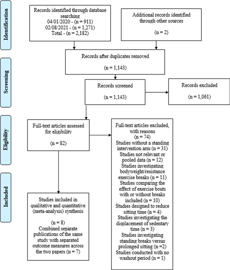 https://cdn.ncbi.nlm.nih.gov/pmc/blobs/640c/9325803/2de1018ab1ec/40279_2022_1649_Fig1_HTML.jpg