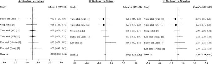 https://cdn.ncbi.nlm.nih.gov/pmc/blobs/640c/9325803/b383847e8df9/40279_2022_1649_Fig4_HTML.jpg