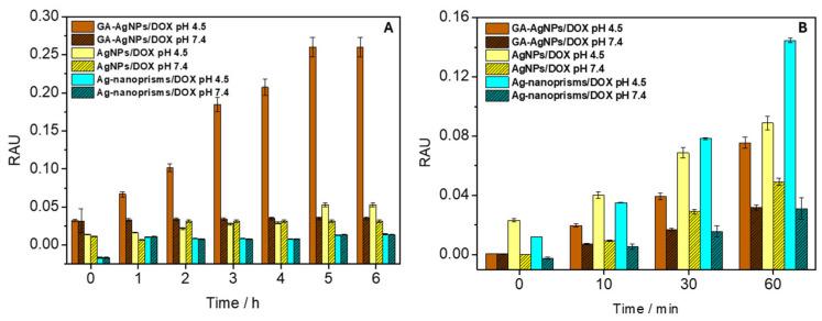 https://cdn.ncbi.nlm.nih.gov/pmc/blobs/6410/12110216/19975cff8dc4/biosensors-15-00331-g003.jpg