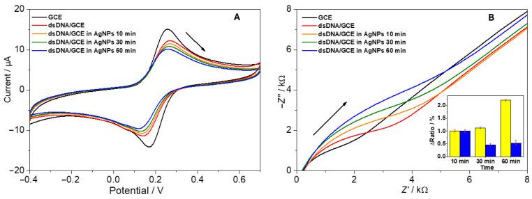 https://cdn.ncbi.nlm.nih.gov/pmc/blobs/6410/12110216/be621b5d1548/biosensors-15-00331-g004.jpg